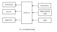 电子烟电路的设计