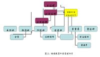 福耀汽车玻璃营销模式分析