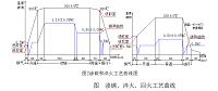 20Cr与16MnCr5油泵凸轮轴的热处理工艺及性能比较研究