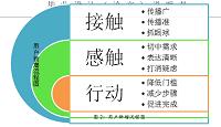 浅谈孩子王无锡公司的线上促销策略