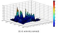 基于SRM3006测试仪的本地电磁辐射分布测试与分析