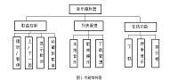 基于安卓平台的音乐播放器的设计