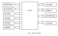 基于单片机的全自动料理机控制系统设计