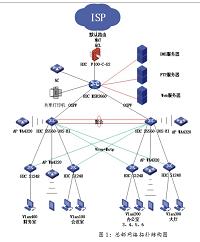 无锡昌奇电子科技有限公司局域网规划与设计