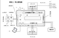 RC系列直角坐标机器人控制系统的设计与实现