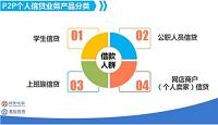 我国商业银行个人信贷业务现状及风险控制对策——以建设银行（无锡分行）为例