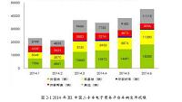 目前中国二手车电商商业模式分析