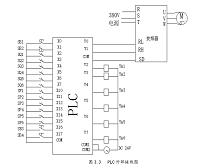 基于三菱FX3UPLC的物料自动分拣系统的设计