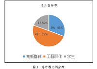 浅谈星巴克公司在无锡市场促销策略的运用