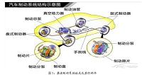 奥迪A6制动系统故障诊断与排除