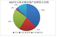 浅析元祖中秋月饼无锡市场销售策略