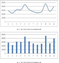 顺电（海岸城店）大家电3.5类产品销售提升策略