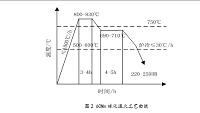 驱动轴热处理工艺设计