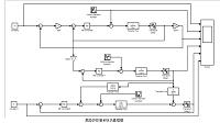 基于数据的火电厂优化燃烧技术研究