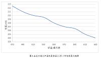 流量阀阀盖材料及热处理工艺设计