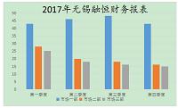 浅析无锡融恒贷款方案管理