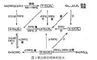 Ga203与金属的接触特性研究