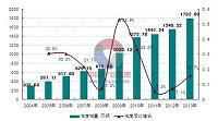 我国汽车市场营销现状与发展趋势及其对策