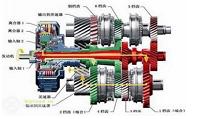 DSG自动变速器的工作原理与检修