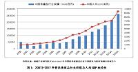 五谷磨房在上海的营销策划