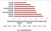 无锡中小企业非研发的比较研究