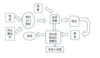 德邦物流的市场定位与运营模式分析