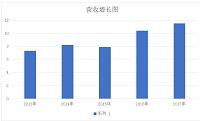 浅析马蜂窝旅游网网站运营存在的问题及对策