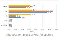 宜兴中小企业非研发创新现状及对策研究