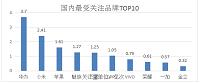 小米科技有限责任公司产品销售存在的问题与对策分析