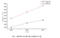 江苏贝贝熊母婴用品有限公司产品销售存在的问题及对策分析