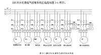 SBR污水处理电气控制系统及组态设计