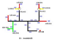 基于自我学习的铁路枢纽引导标识研究