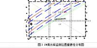 光纤传感实时监测应用研究