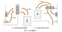 利用行人路阻函数评估地铁站内AFC设备运营状况