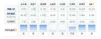 浅谈海澜之家在无锡市场的营销战略和发展趋势