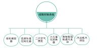 大众帕萨特排放控制系统的结构原理与检修探讨