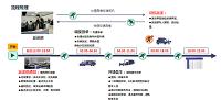 江苏德邦苏州无锡派送部派送拉回处理优化浅析