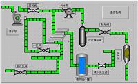 余热回收机组PLC控制组态监控系统设计