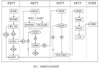 中国农业银行网捷贷业务流程改进研究