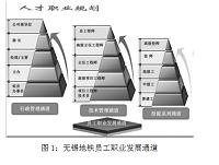 城市轨道交通企业内部人才选拔培养浅析