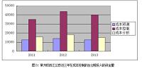 浅谈常州欣战江有限公司的成本控制