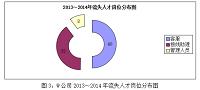 浅谈中小企业人才流失与管理政策——以W公司为例