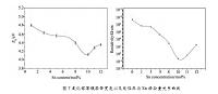 Ga2O3与金属的接触特性研究