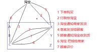 区块链与电商研究