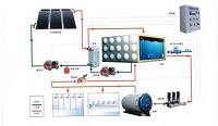 太阳能集中供热控制系统设计