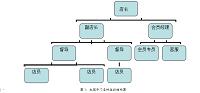 浅谈无锡苏宁红孩子广场店的促销方式