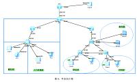 中小型企业网络搭建