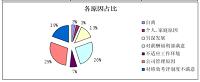 浅析F公司员工流失的原因及对策