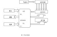 基于单片机家用燃气天然气检测报警与关闭系统的设计