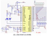 基于STC12C5A60S2单片机家居设备语音控制系统设计